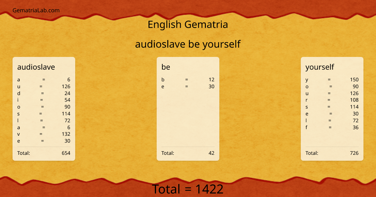 audioslave be yourself in english Gematria